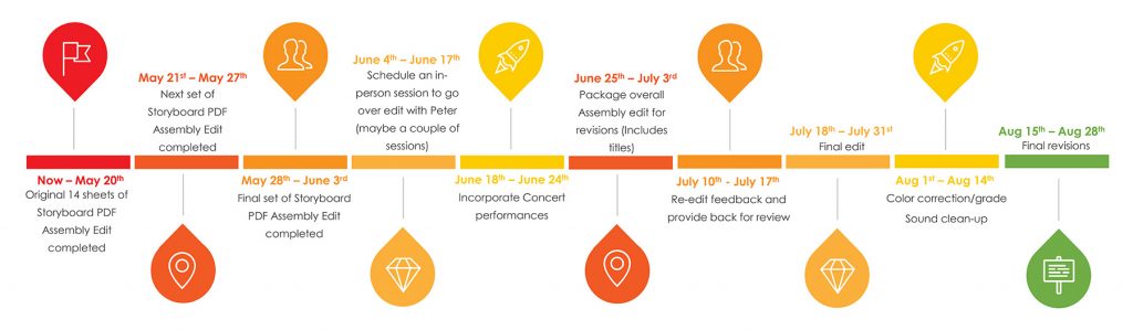 Juke Joint Proposed Project Timelines